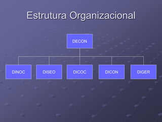 Estrutura Organizacional

                   DECON




DINOC      DISEO   DICOC   DICON   DIGER
 