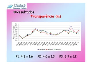 Transparência (m)




                                      0,0
                                      1,0
                                      2,0
                                      3,0
                                      4,0
                                      5,0
                                      6,0
                                      7,0
                                      8,0
                                      9,0
                          Fe
                              v/0
                          M 8
                             ar
                                /0
                           Ab 8
                              r/ 0
                           M 8
                             ai/
                                  0
                          Ju 8
                              n/
                                 0
                           Ju 8
                               l/




P1: 4,3 ± 1,6
                          Ag 0 8
                              o/
                                                          Resultados




                                  0
                           Se 8
                              t/
                          O 08
                            ut
                               /0
                          No 8
                              v
                          D e / 08
                             z/
                                0



                Ponto 1
                          Ja 8
                              n/
                                 0
                          Fe 9
                              v/0
                          M 9
                             ar
                                /0
                Ponto 2
                           Ab 9


P2: 4,0 ± 1,3
                              r/ 0
                           M 9
                             ai/
                                  0
                          Ju 9
                              n/
                                 0
                                                                  Transparência (m)




                Ponto 3




                           Ju 9
                               l/
                          Ag 0 9
                              o/
                                  0
                           Se 9
                              t/
                          O 09
                            ut
                               /0
                          No 9
                              v
                          D e / 09
                             z/
                                0
P3: 3,9 ± 1,2




                          Ja 9
                              n/
                                 10
 