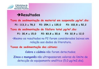 Resultados
Taxa de sedimentação de material em suspensão         g/m2.dia:
   P1: 113,3 ± 78,2   P2: 254,1 ± 125,0   P3: 102,8 ± 52,2

Taxa de sedimentação de fósforo total     g/m2.dia:
    P1: 30,4 ± 15,0    P2: 83,8 ± 30,6    P3: 32,9 ± 12,0

 •Mesmo os resultados no P2 foram considerados baixos em
             relação aos dados da literatura.
Taxas de sedimentação dos cátions:
           Cobre e cádmio não foram detectados;
  Zinco e manganês não ultrapassaram valores do limite de
     detecção do equipamento analítico (5,0 µg/m2.dia).
 