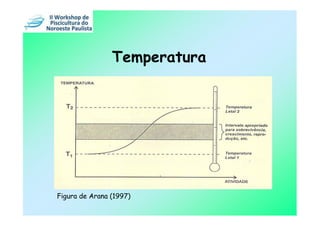 Temperatura




Figura de Arana (1997)
 