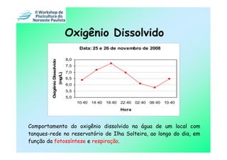 Oxigênio Dissolvido
                                               Data: 25 e 26 de novembro de 2008

                                        8,0
         Oxigênio Dissolvido

                                        7,5
                                        7,0
                               (mg/L)



                                        6,5
                                        6,0
                                        5,5
                                        5,0
                                              10:40   14:40   18:40   22:40   02:40   06:40   10:40
                                                                      Hora



Comportamento do oxigênio dissolvido na água de um local com
tanques-rede no reservatório de Ilha Solteira, ao longo do dia, em
função da fotossíntese e respiração.
 