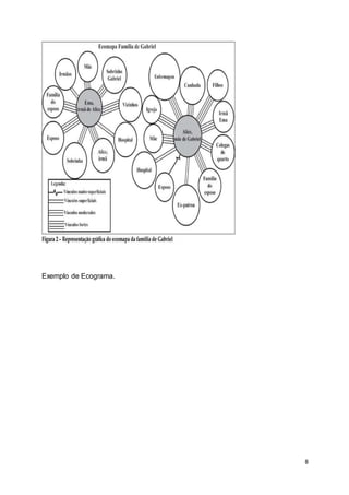 8 
Exemplo de Ecograma. 
 