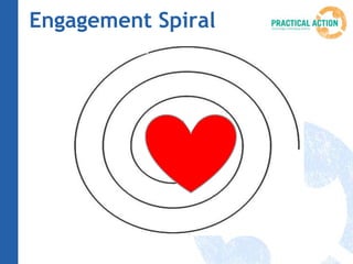 Engagement Spiral