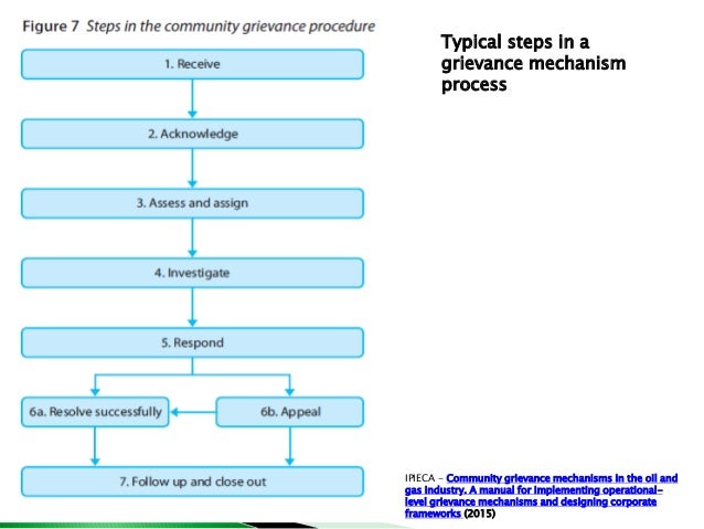 Access to Remedy – International Frameworks & Options