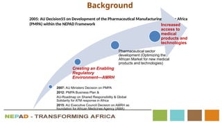 2005: AU Decision55 on Development of the Pharmaceutical Manufacturing Plan for Africa
(PMPA) within the NEPAD Framework
2007: AU Ministers Decision on PMPA
2012: PMPA Business Plan &
AU-Roadmap on Shared Responsibility & Global
Solidarity for ATM response in Africa
2015: AU Executive Council Decision on AMRH as
foundation for African Medicines Agency (AMA)
Creating an Enabling
Regulatory
Environment---AMRH
Pharmaceutical sector
development (Optimizing the
African Market for new medical
products and technologies)
Increased
access to
medical
products and
technologies
Background
 