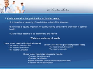 10 Carative Factors
9. Assistance with the gratification of human needs.
     •It is based on a hierarchy of need similar to that of the Maslow’s.

     •Each need is equally important for quality nursing care and the promotion of optimal
     health.

     •All the needs deserve to be attended to and valued.

                             Watson’s ordering of needs

Lower order needs (biophysical needs)
    •The need for food and fluid            Lower order needs (psychophysical needs)
    •The need for elimination                   •The need for activity-inactivity
    •The need for ventilation                   •The need for sexuality

                    Higher order needs (psychosocial needs)
                        •The need for achievement
                        •The need for affiliation
                        •Higher order need (intrapersonal-interpersonal need)
                        •The need for self-actualization
 