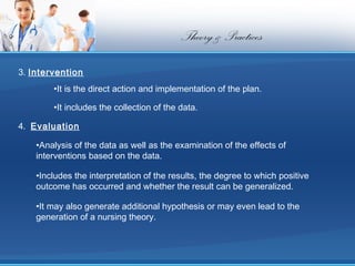 Theory & Practices
3. Intervention
        •It is the direct action and implementation of the plan.

        •It includes the collection of the data.

4.  Evaluation

    •Analysis of the data as well as the examination of the effects of
    interventions based on the data.

    •Includes the interpretation of the results, the degree to which positive
    outcome has occurred and whether the result can be generalized.

    •It may also generate additional hypothesis or may even lead to the
    generation of a nursing theory.
 