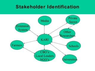 Napier Stunt and Smut Resistance Project in Kenya: achievements and outcomes