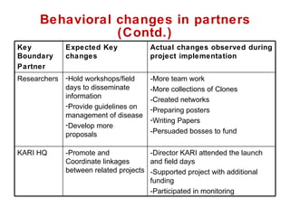 Napier Stunt and Smut Resistance Project in Kenya: achievements and outcomes