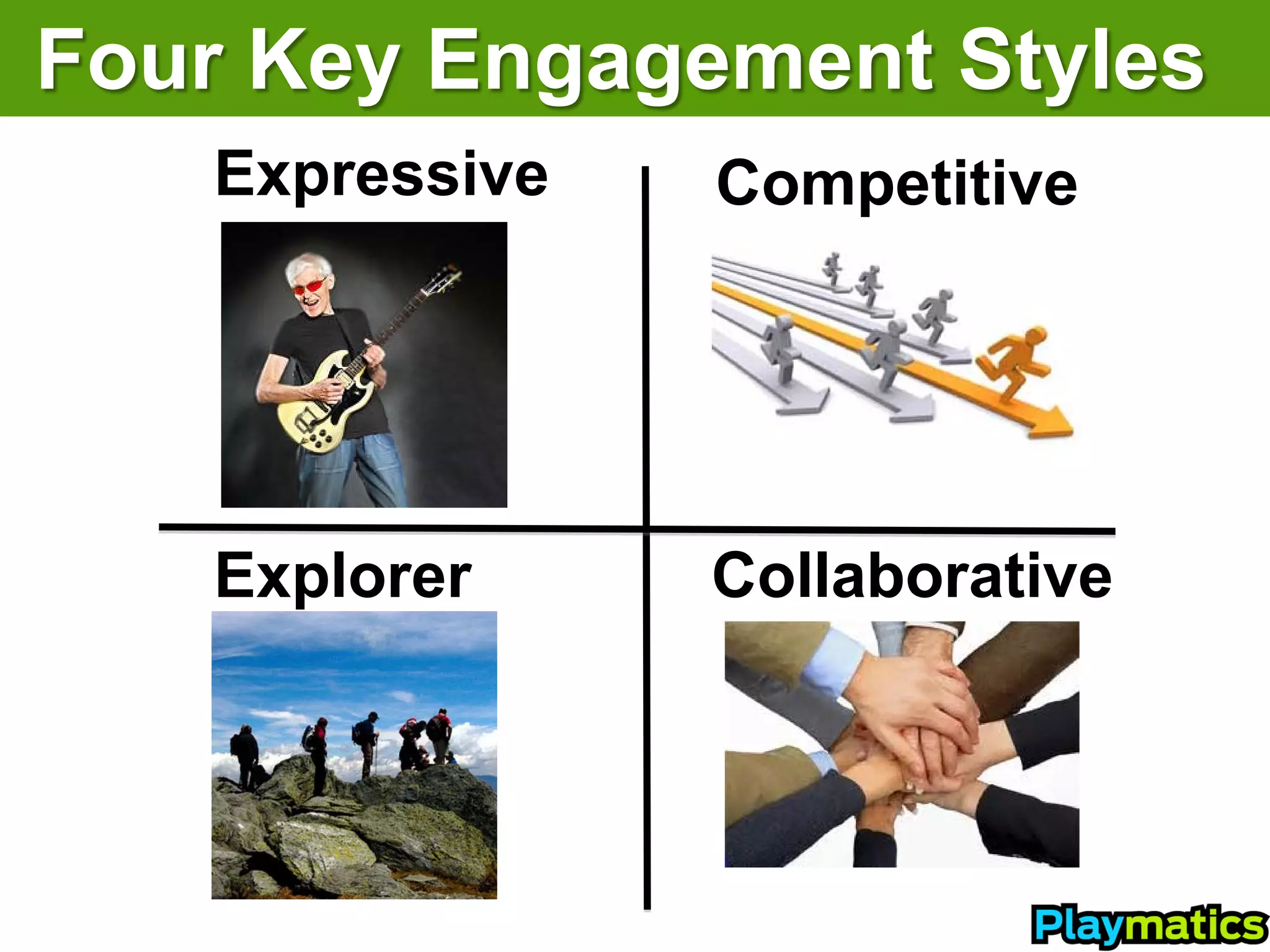 Four Key Engagement Styles
   Expressive   Competitive




   Explorer     Collaborative
 