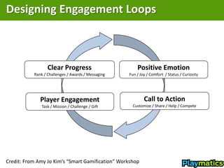 Rules of Engagement: How Gamification is Changing the World 