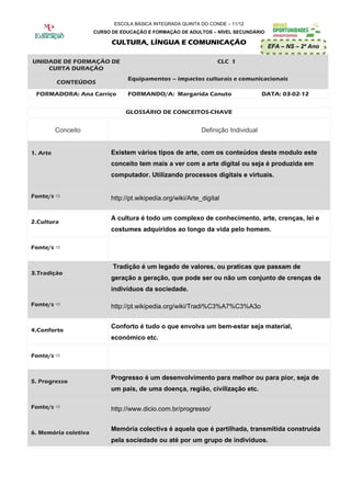 ESCOLA BÁSICA INTEGRADA QUINTA DO CONDE – 11/12
                      CURSO DE EDUCAÇÃO E FORMAÇÃO DE ADULTOS – NÍVEL SECUNDÁRIO

                            CULTURA, LÍNGUA E COMUNICAÇÃO
                                                                                     EFA – NS – 2º Ano

UNIDADE DE FORMAÇÃO DE                                             CLC 1
    CURTA DURAÇÃO
                                 Equipamentos – impactos culturais e comunicacionais
          CONTEÚDOS

 FORMADORA: Ana Carriço          FORMANDO/A: Margarida Canuto                       DATA: 03-02-12


                                 GLOSSÁRIO DE CONCEITOS-CHAVE


          Conceito                                           Definição Individual


1. Arte                    Existem vários tipos de arte, com os conteúdos deste modulo este
                           conceito tem mais a ver com a arte digital ou seja é produzida em
                           computador. Utilizando processos digitais e virtuais.


Fonte/s                   http://pt.wikipedia.org/wiki/Arte_digital


                           A cultura é todo um complexo de conhecimento, arte, crenças, lei e
2.Cultura
                           costumes adquiridos ao longo da vida pelo homem.

Fonte/s 


                            Tradição é um legado de valores, ou praticas que passam de
3.Tradição
                           geração a geração, que pode ser ou não um conjunto de crenças de
                           indivíduos da sociedade.

Fonte/s                   http://pt.wikipedia.org/wiki/Tradi%C3%A7%C3%A3o


                           Conforto é tudo o que envolva um bem-estar seja material,
4.Conforto
                           económico etc.

Fonte/s 


                           Progresso é um desenvolvimento para melhor ou para pior, seja de
5. Progresso
                           um país, de uma doença, região, civilização etc.

Fonte/s                   http://www.dicio.com.br/progresso/


                           Memória colectiva é aquela que é partilhada, transmitida construída
6. Memória coletiva
                           pela sociedade ou até por um grupo de indivíduos.
 