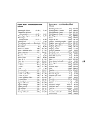 Carnes, aves e embutidosQuantidade                                   Carnes, aves e embutidosQuantidade
Calorias                                                             Calorias
                                                                     Hambúrguer bovino ....................56 g                  117,00
Almôndegas caseiras ........... cada 40 g                    54,00   Hambúrguer de calabresa .............56 g                   149,00
Almôndegas de frango                                                 Hambúrguer de chester ................56 g                  121,00
 industrializadas ....................cada 25 g              58,00   Hambúrguer de frango ................90 g                   212,00
Almôndegas de peru ............cada 25 g                     46,00   Hambúrguer de peru ....................90 g                 127,00
Almôndegas                                                           Leitão .......................................... 100 g     380,00
  industrializadas ...................cada 25 g              48,00   Língua de boi............................. 100 g            287,00
Apresuntado ................................. 15 g           25,00   Lingüiça calabresa defumada..... 100 g                      312,00
Asa de frango assada .......... 2 unidades                  135,00   Lingüiça calabresa frescal ........... 100 g                121,00
Bacon fatiado ................................ 10 g          54,00   Lingüiça de pernil fresca ............ 100 g                216,00
Bacon frito .................................... 20 g        97,00   Lingüiça de porco ...................... 100 g              285,00
Bisteca de carneiro ......................100 g             355,00   Lingüiça toscana ........................ 100 g             277,00
Bisteca de lombo de boi.............100 g                   272,00   Lombo canadense .........................10 g                14,00
Bisteca de porco ..........................150 g            360,00   Lombo de porco ....................... 100 g                362,00
Blanquet de peru ............................ 6 g             8,00   Lombo defumado ........................10 g                  19,00
Bresaola ......................................... 15 g      28,00   Mortadela de chester .....................15 g               45,00
Bucho de boi ..............................100 g             99,00   Mortadela ......................................15 g         51,00
Carne de sol ................................100 g          213,00   Paio ............................................. 100 g    239,00
Carne seca ....................................100 g        296,00   Peito de peru defumado ...............15 g                   14,00   13
Carpaccio ....................................250 g         407,00   Peito de peru .............................. 100 g          106,00
Codorna ......................................250 g         772,00   Perdiz .......................................... 100 g     298,00
Coelho ........................................100 g        175,00   Pernil de porco ........................... 100 g           393,00
Copa ................................................ 6 g    22,00   Peru ............................................. 100 g    180,00
Coração de boi ...........................100 g             180,00   Picanha ....................................... 100 g       156,00
Coração de frango ......................100 g               180,00   Presunto cozido ............................15 g             18,00
Costela assada de boi ..................100 g               453,00   Presunto de peru ...........................15 g             15,00
Costela de porco .........................100 g             411,00   Presunto tipo Parma .....................15 g                38,00
Costela salgada de porco ............100 g                  320,00   Rã ................................................ 100 g    64,00
Coxa de frango ...........................100 g             144,00   Rosbife ....................................... 100 g       166,00
Coxa de peru ..............................100 g            134,00   Roulé de peru ................................. 5 g           6,00
Fígado de boi frito .....................100 g              210,00   Salame ..........................................2, 5 g      11,00
Fígado de frango ........................100 g              124,00   Salsicha de frango ...................unidade                42,00
Fígado de peru ............................100 g            140,00   Salsicha de peru .......................unidade              65,00
Filé de frango ..............................100 g          101,00   Salsicha ....................................unidade         93,00
Filé mignon ..................................100 g         121,00   Tender ........................................ 100 g       210,00
Frango defumado .......................100 g                157,00   Toucinho defumado ................. 100 g                   690,00
                                                                     Vitela cozida ............................... 100 g         230,00
 