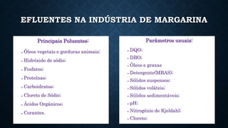 EFLUENTES NA INDÚSTRIA DE MARGARINA
Principais Poluentes:
 Óleos vegetais e gorduras animais;
 Hidróxido de sódio;
 Fosfatos;
 Proteínas;
 Carboidratos;
 Cloreto de Sódio;
 Ácidos Orgânicos;
 Corantes.
Parâmetros usuais:
 DQO;
 DBO;
 Óleos e graxas
 Detergente(MBAS);
 Sólidos suspensos;
 Sólidos voláteis;
 Sólidos sedimentáveis;
 pH;
 Nitrogênio de Kjeldahl;
 Cloreto;
 