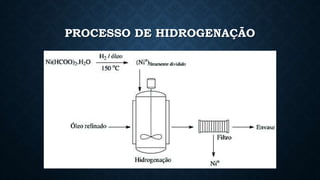 PROCESSO DE HIDROGENAÇÃO
 