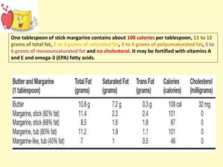 One tablespoon of stick margarine contains about 100 calories per tablespoon, 11 to 12
grams of total fat, 2 to 3 grams of saturated fat, 3 to 4 grams of polyunsaturated fat, 5 to
6 grams of monounsaturated fat and no cholesterol. It may be fortified with vitamins A
and E and omega-3 (EPA) fatty acids.
 