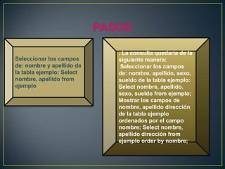 Seleccionar los campos
de: nombre y apellido de
la tabla ejemplo; Select
nombre, apellido from
ejemplo
. La consulta quedaría de la
siguiente manera:
Seleccionar los campos
de: nombre, apellido, sexo,
sueldo de la tabla ejemplo:
Select nombre, apellido,
sexo, sueldo from ejemplo;
Mostrar los campos de
nombre, apellido dirección
de la tabla ejemplo
ordenados por el campo
nombre; Select nombre,
apellido dirección from
ejemplo order by nombre;
 