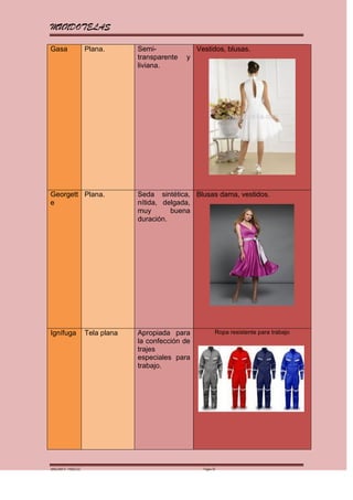 MUNDOTELAS

Gasa                Plana.       Semi-              Vestidos, blusas.
                                 transparente   y
                                 liviana.




Georgett Plana.                  Seda sintética, Blusas dama, vestidos.
e                                nítida, delgada,
                                 muy       buena
                                 duración.




Ignífuga            Tela plana   Apropiada para               Ropa resistente para trabajo
                                 la confección de
                                 trajes
                                 especiales para
                                 trabajo.




MARGARITA PAREDES                                     Página 15
 