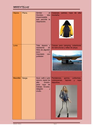 MUNDOTELAS

Hipora              Plana.   Similar        al Casacas, parkas, ropa de alta
                             Gorotex,     tela montaña.
                             impermeable
                             que permite la
                             respiración.




Lona                         Tela áspera y Carpas para camping, cobertores
                             resistente    de de estructuras y sillas de playa.
                             hilos de algodón
                             puro           o
                             mezclado con
                             poliéster.




Mezclilla Sarga.             Azul, café o gris Pantalones, gorros, uniformes,
                             oscuro, tejido de cubrecamas, tapices y ropa
                             alta     torsión, deportiva.
                             para ropa de
                             trabajo. Grueso,
                             delgado         y
                             crudo.




MARGARITA PAREDES                               Página 16
 