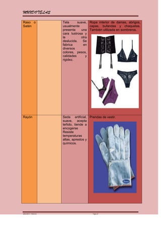 MUNDOTELAS

Raso o              Tela      suave, Ropa interior de damas, abrigos,
Satén               usualmente       capas, bufandas y chaquetas.
                    presenta    una También utilizada en sombreros.
                    cara lustrosa y
                    la          otra
                    deslucida.   Se
                    fabrica      en
                    diversos
                    colores, pesos,
                    calidades      y
                    rigidez.




Rayón               Seda artificial, Prendas de vestir.
                    suave, acepta
                    teñido, tiende a
                    encogerse
                    Resiste
                    temperaturas
                    altas, aprestos y
                    químicos.




MARGARITA PAREDES                      Página 21
 