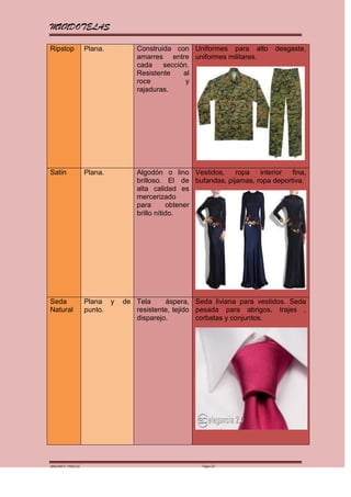 MUNDOTELAS

Ripstop             Plana.        Construida con Uniformes para alto       desgaste,
                                  amarres entre uniformes militares.
                                  cada    sección.
                                  Resistente    al
                                  roce           y
                                  rajaduras.




Satin               Plana.        Algodón o lino Vestidos,     ropa   interior  fina,
                                  brilloso. El de bufandas, pijamas, ropa deportiva.
                                  alta calidad es
                                  mercerizado
                                  para       obtener
                                  brillo nítido.




Seda                Plana y   de Tela     áspera, Seda liviana para vestidos. Seda
Natural             punto.       resistente, tejido pesada para abrigos, trajes ,
                                 disparejo.         corbatas y conjuntos.




MARGARITA PAREDES                                    Página 22
 