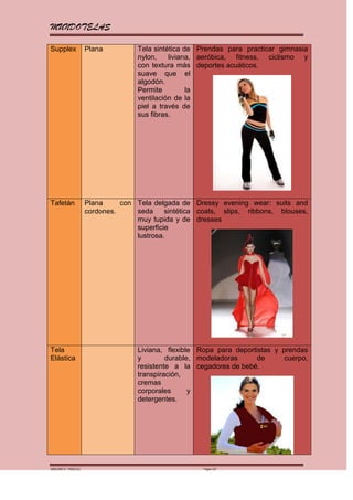 MUNDOTELAS

Supplex             Plana          Tela sintética de Prendas para practicar gimnasia
                                   nylon,    liviana, aeróbica, fitness, ciclismo y
                                   con textura más deportes acuáticos.
                                   suave que el
                                   algodón.
                                   Permite         la
                                   ventilación de la
                                   piel a través de
                                   sus fibras.




Tafetán             Plana     con Tela delgada de Dressy evening wear: suits and
                    cordones.     seda     sintética coats, slips, ribbons, blouses,
                                  muy tupida y de dresses
                                  superficie
                                  lustrosa.




Tela                               Liviana, flexible Ropa para deportistas y prendas
Elástica                           y        durable, modeladoras      de      cuerpo,
                                   resistente a la cegadores de bebé.
                                   transpiración,
                                   cremas
                                   corporales      y
                                   detergentes.




MARGARITA PAREDES                                     Página 23
 