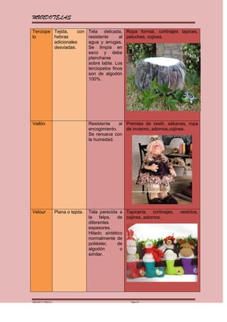 MUNDOTELAS

Terciope Tejida,    con               Tela delicada, Ropa formal, cortinajes tapices,
lo       hebras                       resistente      al peluches, cojines.
         adicionales                  agua y arrugas.
         desviadas.                   Se limpia en
                                      seco y debe
                                      plancharse
                                      sobre tabla. Los
                                      terciopelos finos
                                      son de algodón
                                      100%.




Vellón                                Resistente    al Prendas de vestir, sábanas, ropa
                                      encogimiento.    de invierno, adornos,cojines.
                                      Se renueva con
                                      la humedad.




Velour              Plana o tejida.   Tela parecida a Tapicería, cortinajes,   vestidos,
                                      la    felpa,  de cojines, adornos.
                                      diferentes
                                      espesores.
                                      Hilado sintético
                                      normalmente de
                                      poliéster,    de
                                      algodón        o
                                      similar.




MARGARITA PAREDES                                       Página 24
 