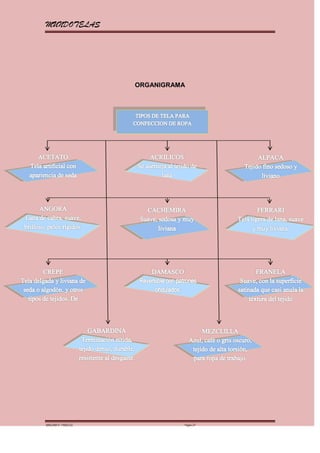 MUNDOTELAS




                    ORGANIGRAMA




MARGARITA PAREDES             Página 27
 