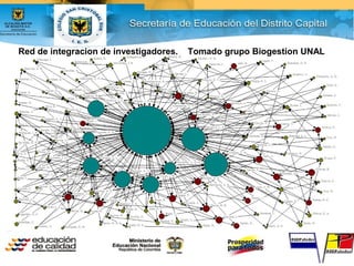 Red de integracion de investigadores. Tomado grupo Biogestion UNAL
 