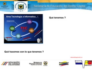 LOGOwww.sedbogota.edu.co
Qué tenemos ?
Qué hacemos con lo que tenemos ?
 