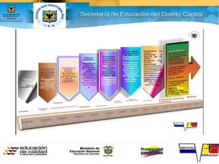 Desde un televisor a …
 