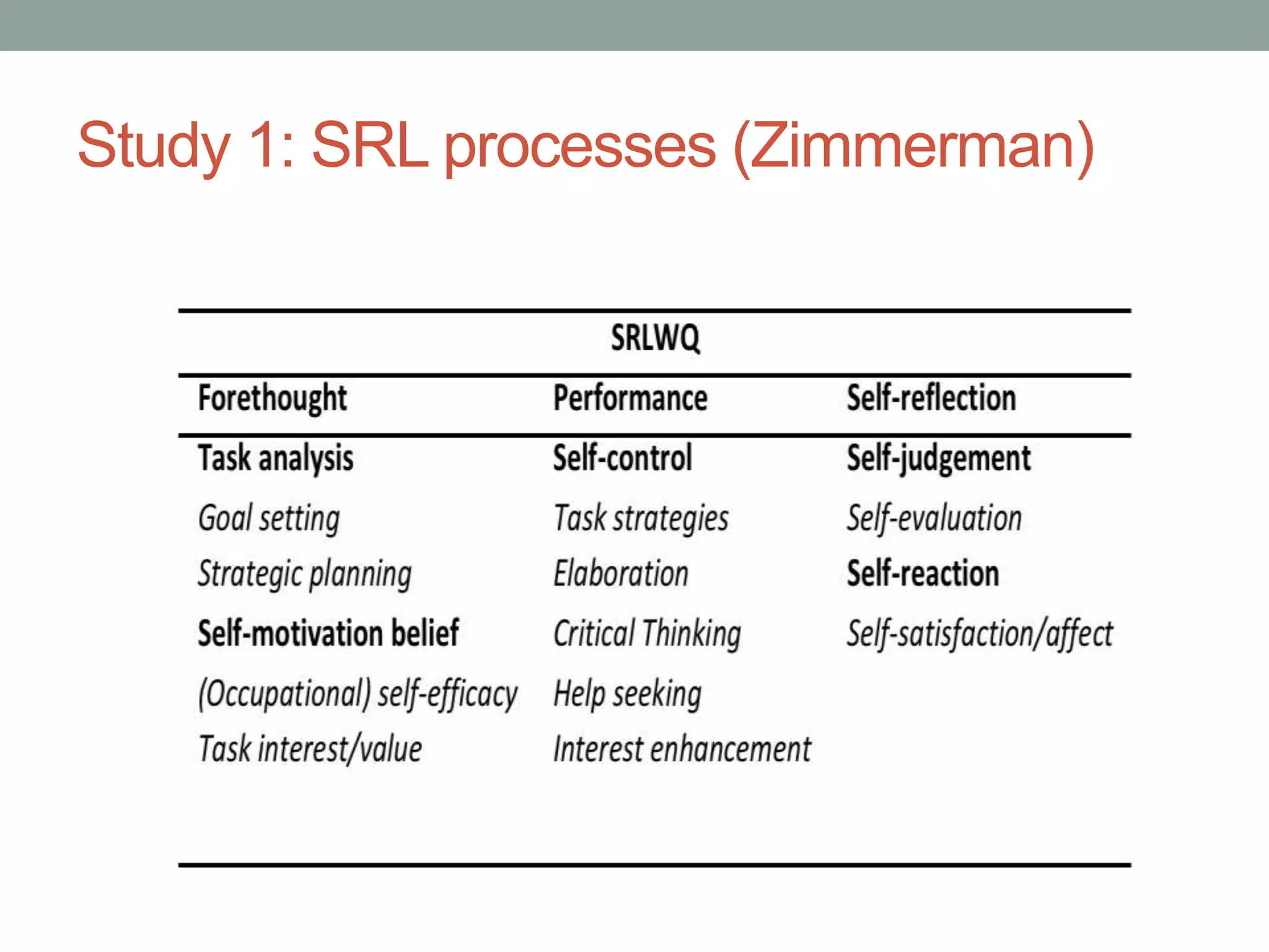 Study 1: SRL processes (Zimmerman)