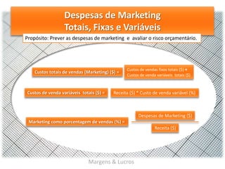 Despesas de Marketing
Totais, Fixas e Variáveis
Propósito: Prever as despesas de marketing e avaliar o risco orçamentário.

Custos totais de vendas (Marketing) ($) =

Custos de venda variáveis totais ($) =

Custos de vendas fixos totais ($) +
Custos de venda variáveis totais ($)

Receita ($) * Custo de venda variável (%)

Despesas de Marketing ($)
Marketing como porcentagem de vendas (%) =
Receita ($)

Margens & Lucros

 