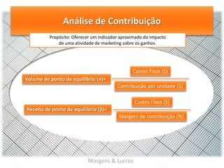 Análise de Contribuição
Propósito: Oferecer um indicador aproximado do impacto
de uma atividade de marketing sobre os ganhos.

Custos Fixos ($)
Volume de ponto de equilíbrio (n)=
Contribuição por unidade ($)
Custos Fixos ($)

Receita de ponto de equilíbrio ($)=
Margem de contribuição (%)

Margens & Lucros

 