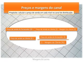 Preços e margens do canal
Propósito: calcular o preço de venda em cada nível no canal de distribuição.

Preço de venda do fornecedor ($) =

Preço de venda ao cliente ($) =

Preço de venda ao cliente ($) – Margem do cliente ($)

Preço de venda do fornecedor ($)

[1 – Margem do Cliente (%)]

Margens & Lucros

 