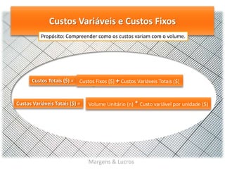 Custos Variáveis e Custos Fixos
Propósito: Compreender como os custos variam com o volume.

Custos Totais ($) =

Custos Fixos ($) + Custos Variáveis Totais ($)

Custos Variáveis Totais ($) =

Volume Unitário (n) * Custo variável por unidade ($)

Margens & Lucros

 