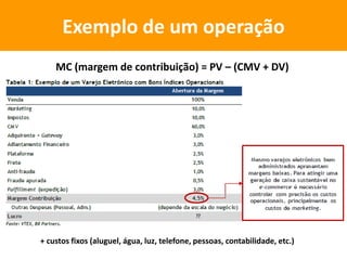 Exemplo de um operação
MC (margem de contribuição) = PV – (CMV + DV)
+ custos fixos (aluguel, água, luz, telefone, pessoas, contabilidade, etc.)
 