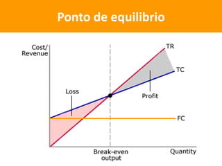Ponto de equilibrio
 