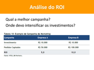 Qual a melhor campanha?
Onde devo intensificar os investimentos?
Análise do ROI
 