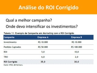 Qual a melhor campanha?
Onde devo intensificar os investimentos?
Análise do ROI Corrigido
 
