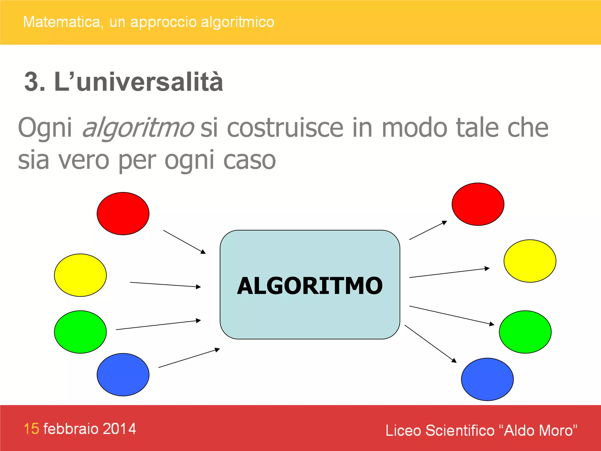 3. L’universalità
Ogni algoritmo si costruisce in modo tale che
sia vero per ogni caso

ALGORITMO

 
