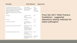 From the 2017 IDSA Practice
Guidelines: suggested
laboratory testing methods for
select pathogens
Parasite Test Method Specimen
 