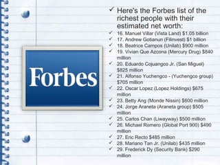  Here's the Forbes list of the
richest people with their
estimated net worth:
 16. Manuel Villar (Vista Land) $1.05 billion
 17. Andrew Gotianun (Filinvest) $1 billion
 18. Beatrice Campos (Unilab) $900 million
 19. Vivian Que Azcona (Mercury Drug) $840
million
 20. Eduardo Cojuangco Jr. (San Miguel)
$825 million
 21. Alfonso Yuchengco - (Yuchengco group)
$705 million
 22. Oscar Lopez (Lopez Holdings) $675
million
 23. Betty Ang (Monde Nissin) $600 million
 24. Jorge Araneta (Araneta group) $505
million
 25. Carlos Chan (Liwayway) $500 million
 26. Michael Romero (Global Port 900) $490
million
 27. Eric Recto $485 million
 28. Mariano Tan Jr. (Unilab) $435 million
 29. Frederick Dy (Security Bank) $290
million
 