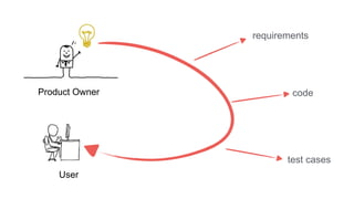 The Aggregation of Marginal Gains in Software Engineering | PPTX