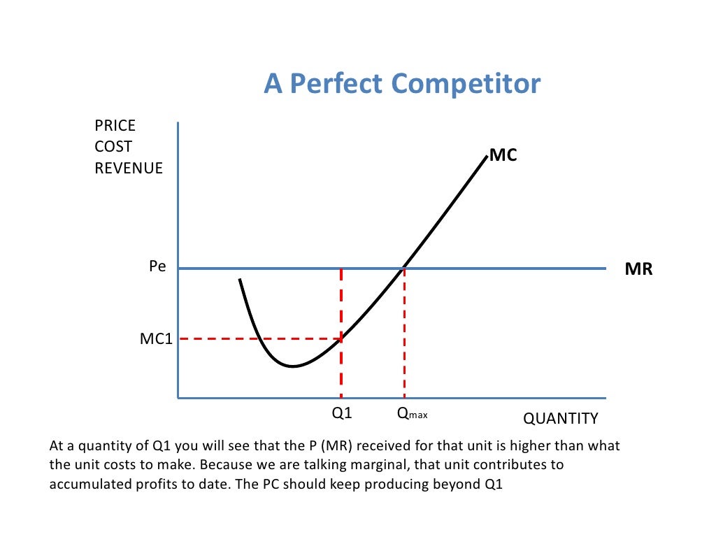 Marginal analysis