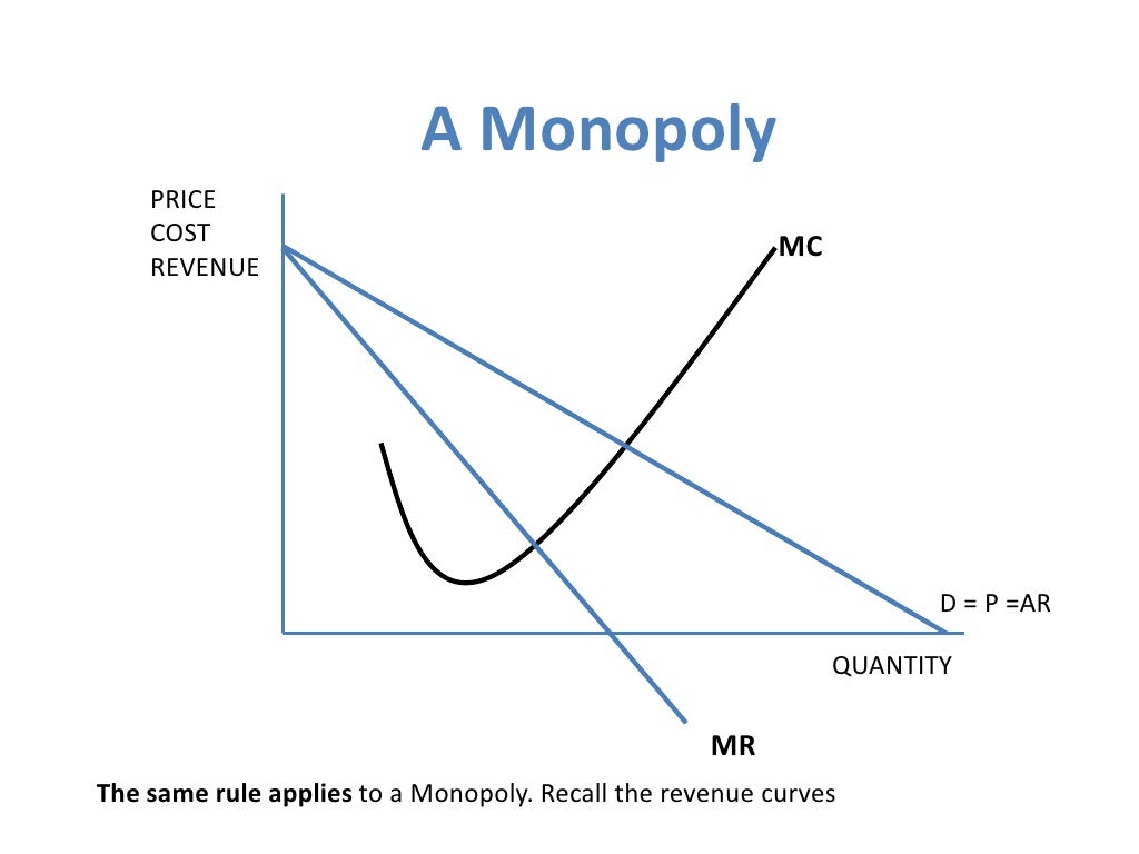 Marginal Analysis Marginal Analysis