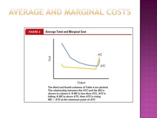Marginal and average cost | PPTX
