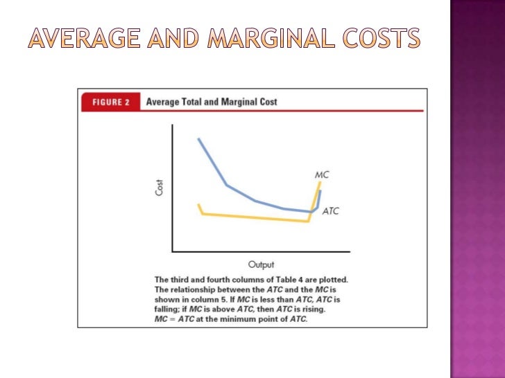Marginal and average cost