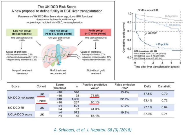 Marginal and extended criteria donors | PPTX | Infectious Diseases ...