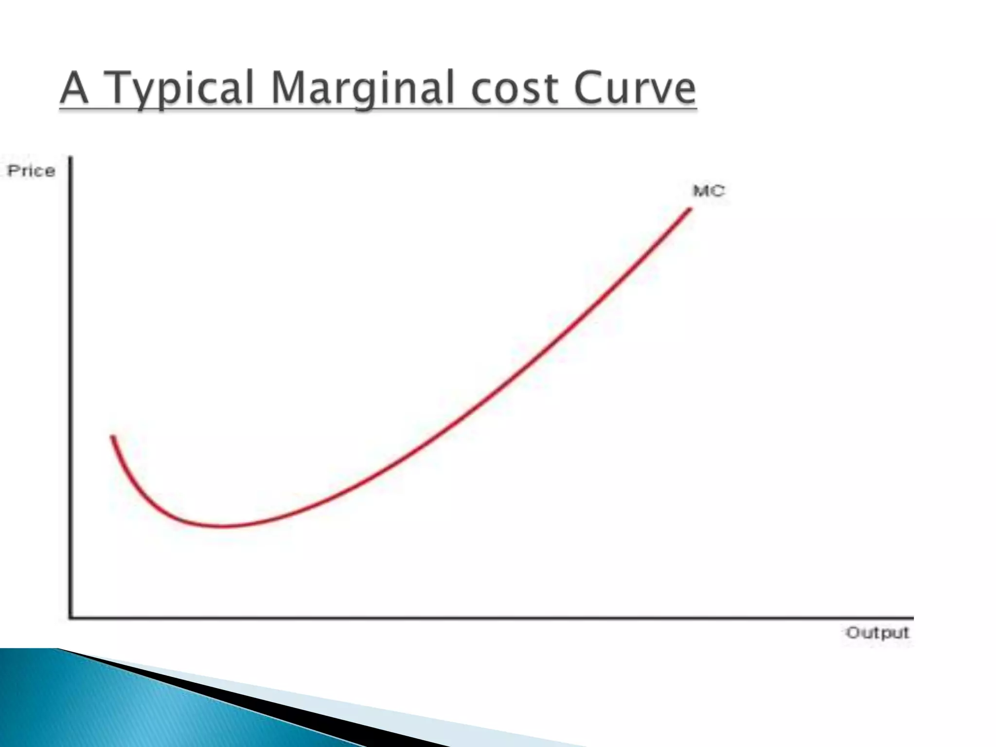 A Typical Marginal cost Curve